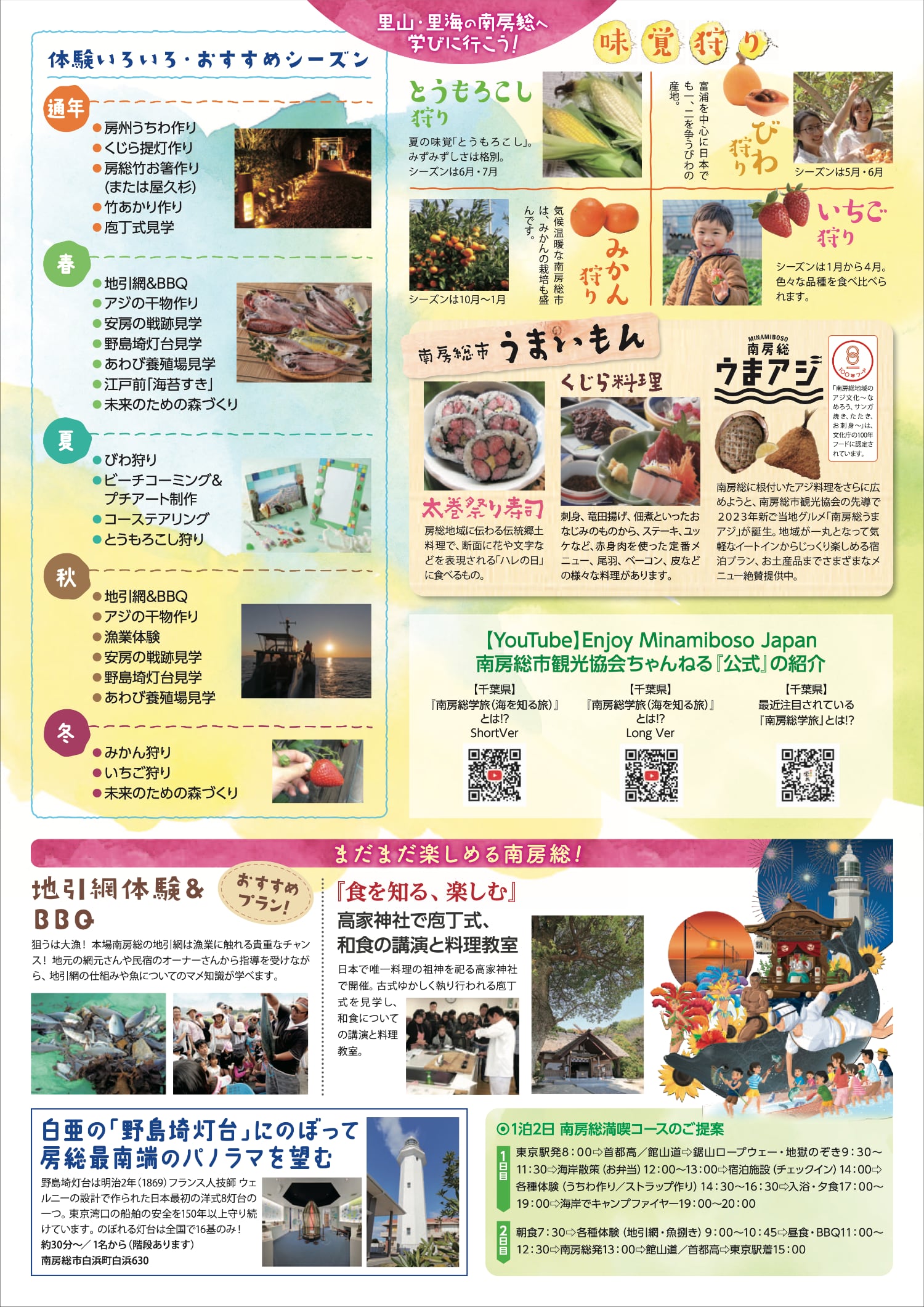 里山・里海の南房総へ
