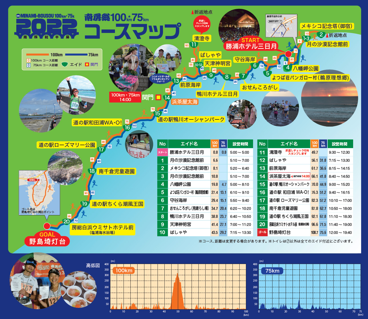 コースマップ