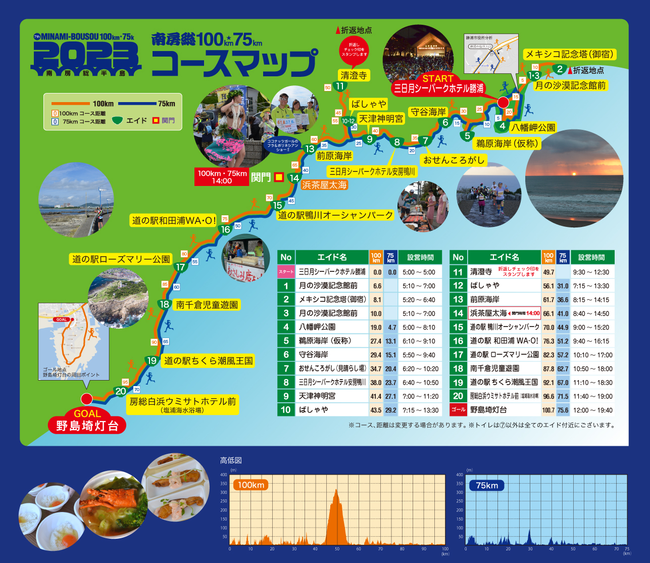 コースマップ