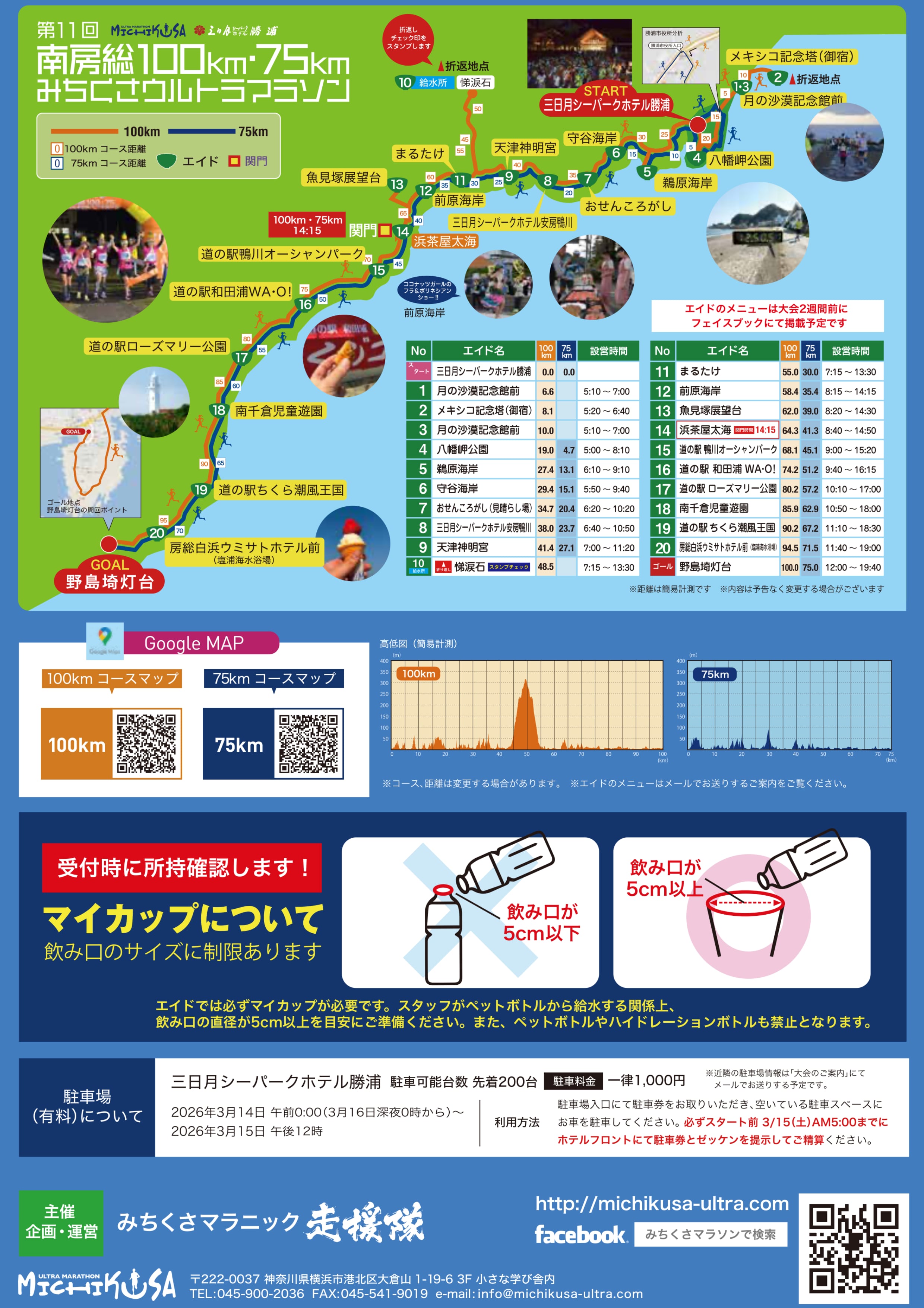 コースマップ