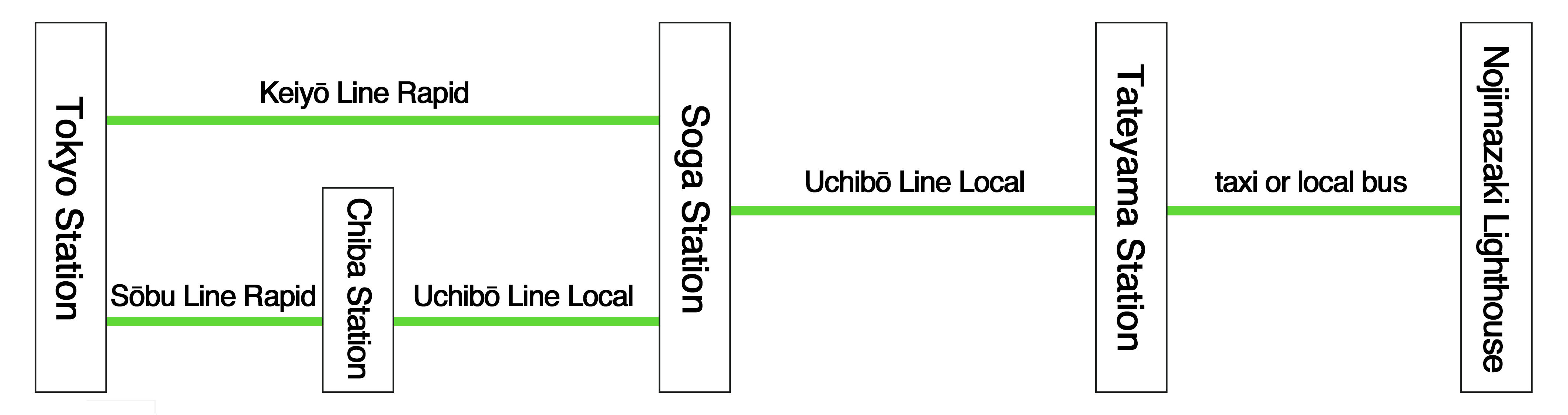 Train Routes