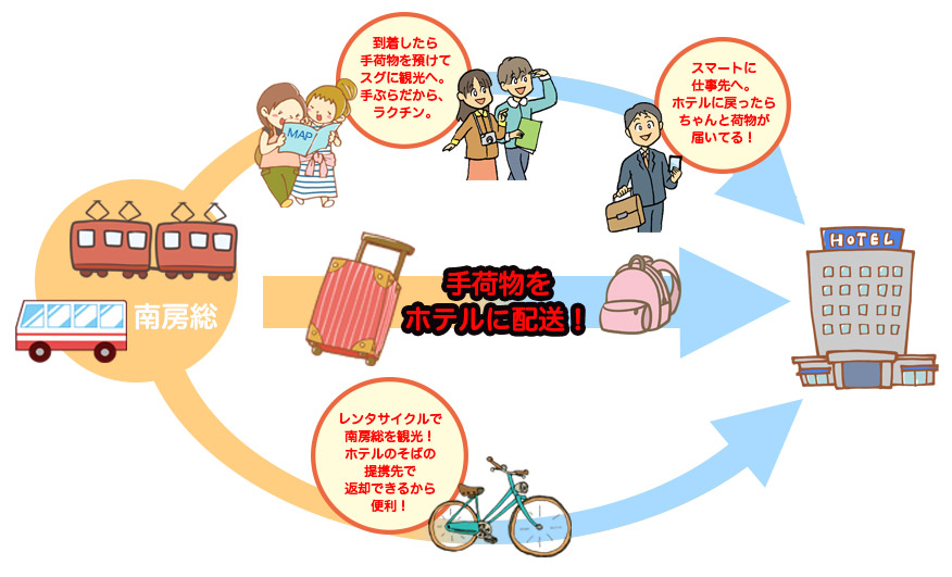 南房総で手ぶら観光