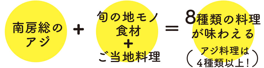 旨アジ∞（エイト）