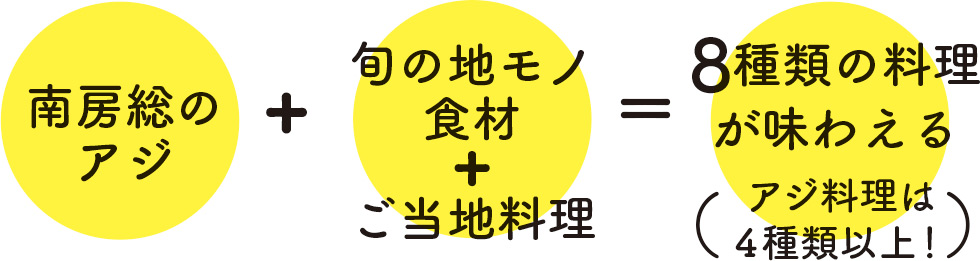 南房総のアジ＋旬の地モノ食材＋ご当地料理＝8種類の料理が味わえる（アジ料理は4種類以上！）