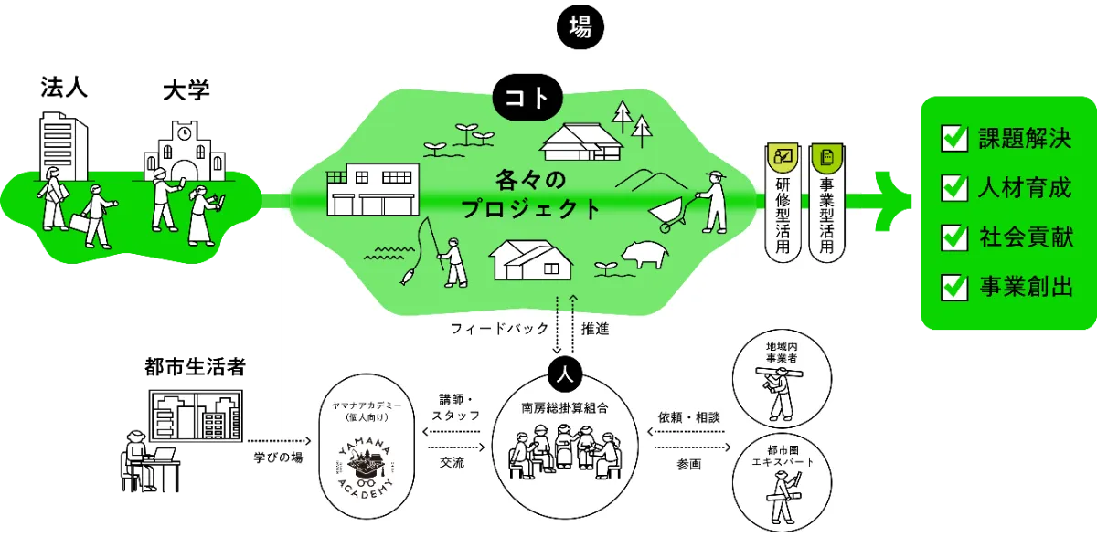 ソーシャルフィールド